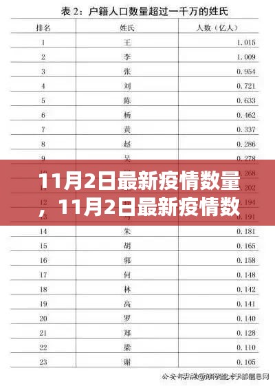 最新疫情数量分析报告，11月2日疫情数据评测