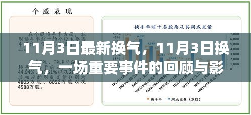 11月3日换气事件回顾与影响分析