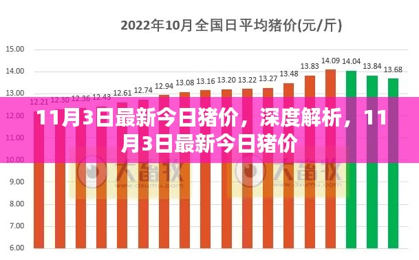 最新深度解析，今日猪价走势报告（11月3日）