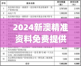 2024新澳精准资料免费提供,健康解答解释落实_游玩制42.055