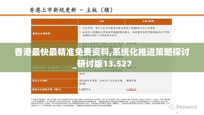 香港最快最精准免费资料,系统化推进策略探讨_研讨版13.527