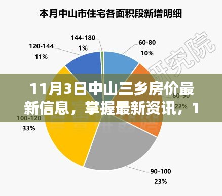 中山三乡最新房价资讯，11月3日房价全攻略