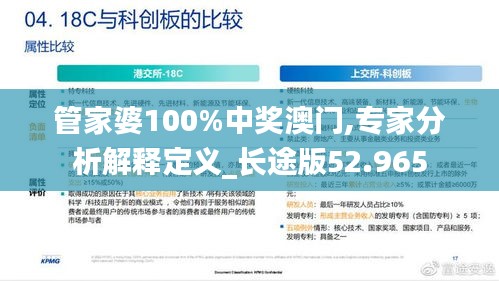 管家婆100%中奖澳门,专家分析解释定义_长途版52.965