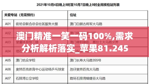 澳门精准一笑一码100%,需求分析解析落实_苹果81.245