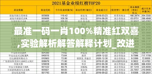 最准一码一肖100%精准红双喜,实验解析解答解释计划_改进版88.579