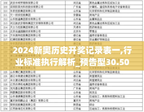 2024新奥历史开奖记录表一,行业标准执行解析_预告型30.508