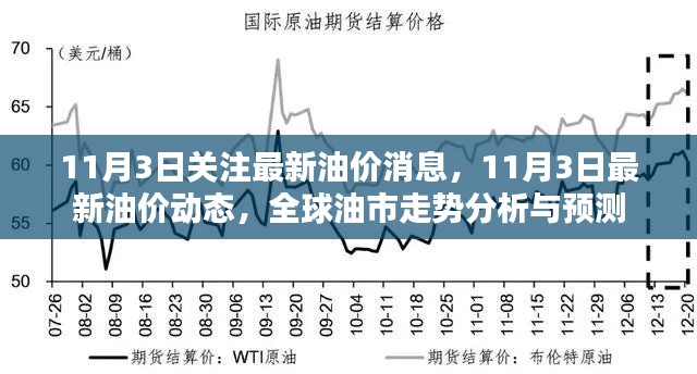 全球油市走势分析，最新油价动态与预测