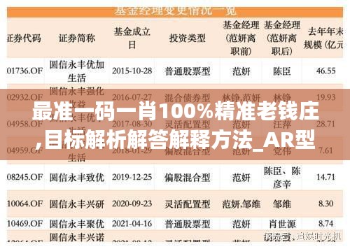 最准一码一肖100%精准老钱庄,目标解析解答解释方法_AR型34.914