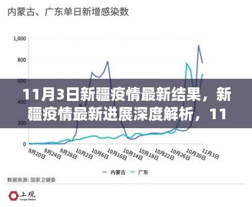 新疆疫情最新进展深度解析及数据报告（截至11月3日）