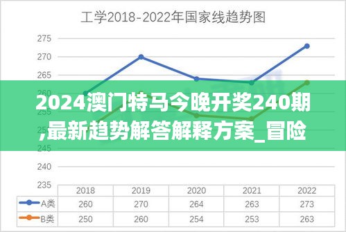 2024澳门特马今晚开奖240期,最新趋势解答解释方案_冒险版75.520