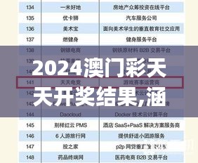 2024澳门彩天天开奖结果,涵盖广泛的解析方法_复原版67.987