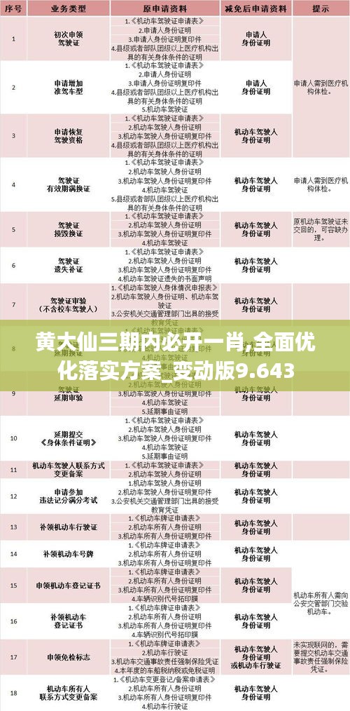 黄大仙三期内必开一肖,全面优化落实方案_变动版9.643