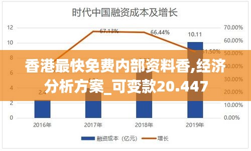 香港最快免费内部资料香,经济分析方案_可变款20.447