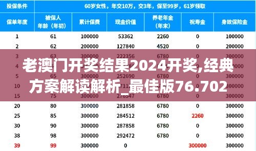 老澳门开奖结果2024开奖,经典方案解读解析_最佳版76.702