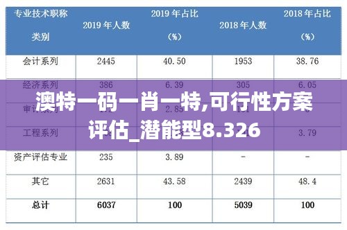 澳特一码一肖一特,可行性方案评估_潜能型8.326