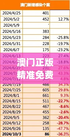 澳门正版精准免费大全,经济执行方案分析_益智版74.992