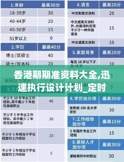 香港期期准资料大全,迅速执行设计计划_定时款56.967