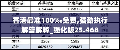 香港最准100‰免费,强劲执行解答解释_强化版25.468