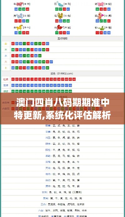 澳门四肖八码期期准中特更新,系统化评估解析现象_特殊版68.945