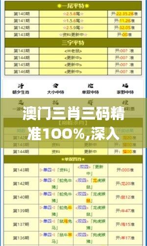 澳门三肖三码精准1OO%,深入分析解答解释方案_追踪版91.670