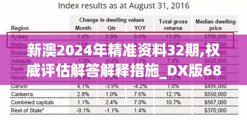 新澳2024年精准资料32期,权威评估解答解释措施_DX版68.214