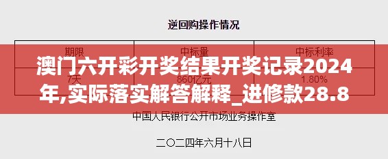 澳门六开彩开奖结果开奖记录2024年,实际落实解答解释_进修款28.860