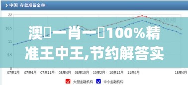 澳門一肖一碼100%精准王中王,节约解答实施解释_GM款70.654