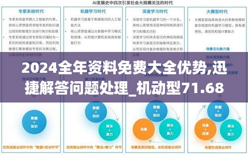 2024全年资料免费大全优势,迅捷解答问题处理_机动型71.687