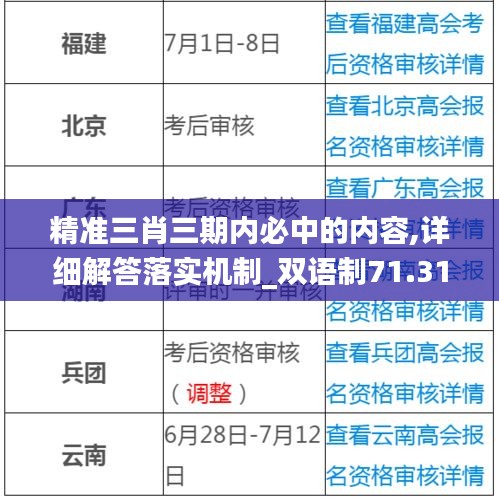 精准三肖三期内必中的内容,详细解答落实机制_双语制71.316