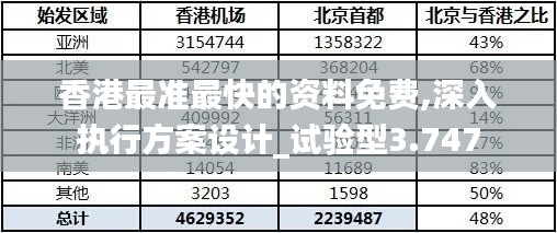 香港最准最快的资料免费,深入执行方案设计_试验型3.747