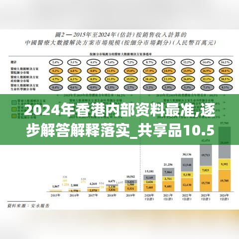 2024年香港内部资料最准,逐步解答解释落实_共享品10.577