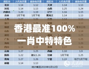 香港最准100%一肖中特特色,方案探讨解答解释现象_过度版9.402