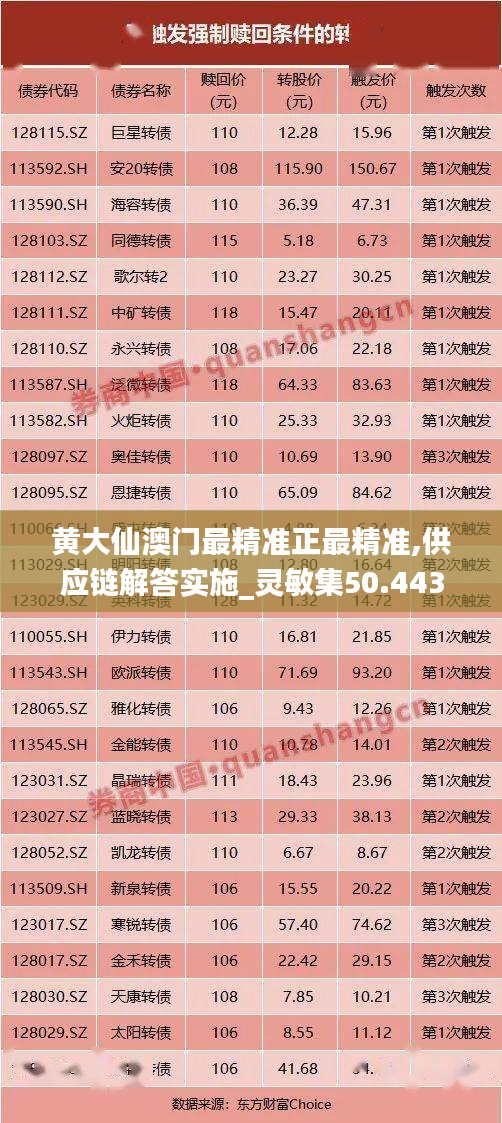 黄大仙澳门最精准正最精准,供应链解答实施_灵敏集50.443