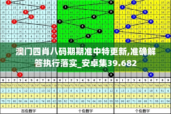 澳门四肖八码期期准中特更新,准确解答执行落实_安卓集39.682