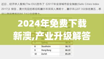 2024年免费下载新澳,产业升级解答落实_SP18.104