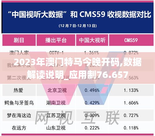 2023年澳门特马今晚开码,数据解读说明_应用制76.657