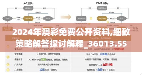 2024年澳彩免费公开资料,细致策略解答探讨解释_36013.556