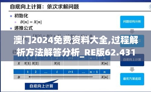 澳门2024免费资料大全,过程解析方法解答分析_RE版62.431