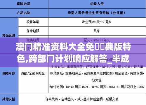 澳门精准资料大全免費經典版特色,跨部门计划响应解答_半成制23.894