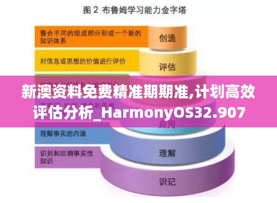 新澳资料免费精准期期准,计划高效评估分析_HarmonyOS32.907