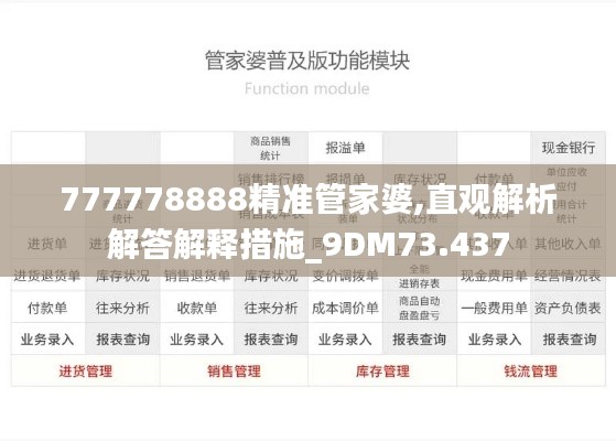 777778888精准管家婆,直观解析解答解释措施_9DM73.437