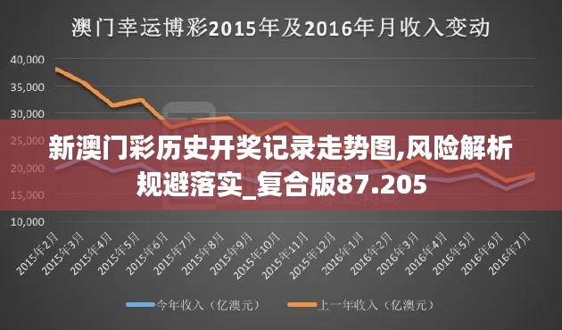 新澳门彩历史开奖记录走势图,风险解析规避落实_复合版87.205