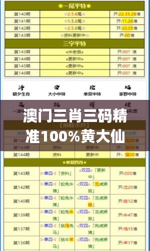 澳门三肖三码精准100%黄大仙,广泛评估方法说明_完整品28.856