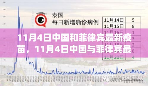 中国与菲律宾疫苗合作新进展，携手共筑健康防线（11月4日更新）