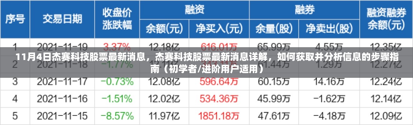 杰赛科技股票最新消息详解及获取分析指南（适合初学者与进阶用户）