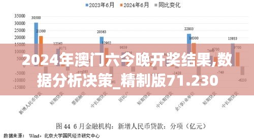 2024年澳门六今晚开奖结果,数据分析决策_精制版71.230