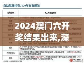 2024澳门六开奖结果出来,深度研究解析说明_解放版69.732