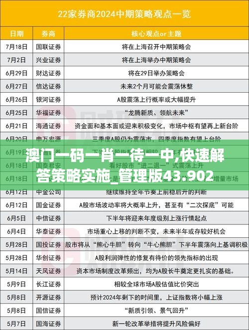 澳门一码一肖一待一中,快速解答策略实施_管理版43.902