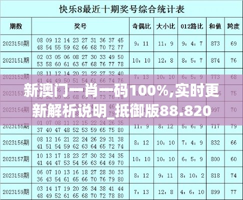 新澳门一肖一码100%,实时更新解析说明_抵御版88.820