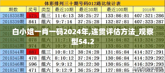 白小姐一肖一码2024年,连贯评估方法_观察型54.2